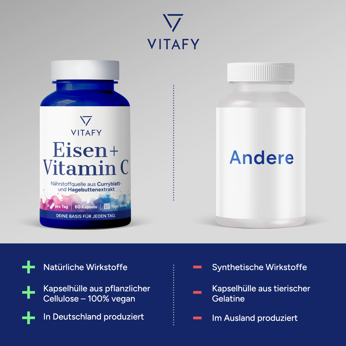 Eisen + Vitamin C (60 Kapseln)