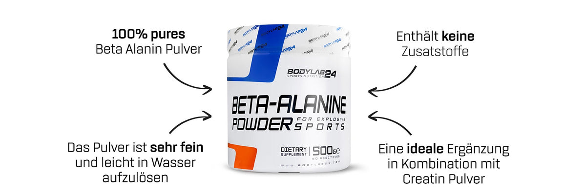 1500x500_Beta-Alanin---Was,-Wie,-Warum