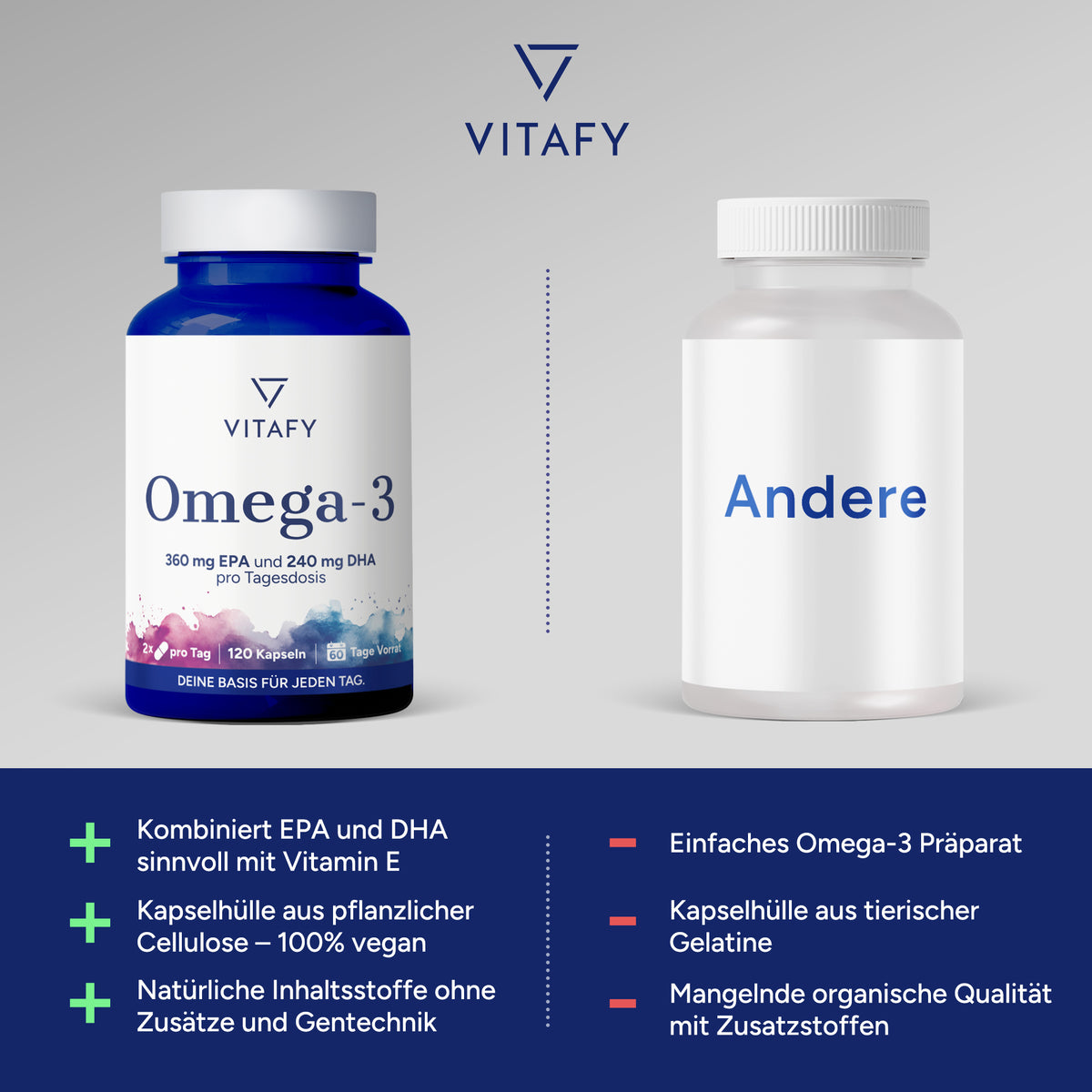 Omega-3-Fischöl (120 Kapseln)