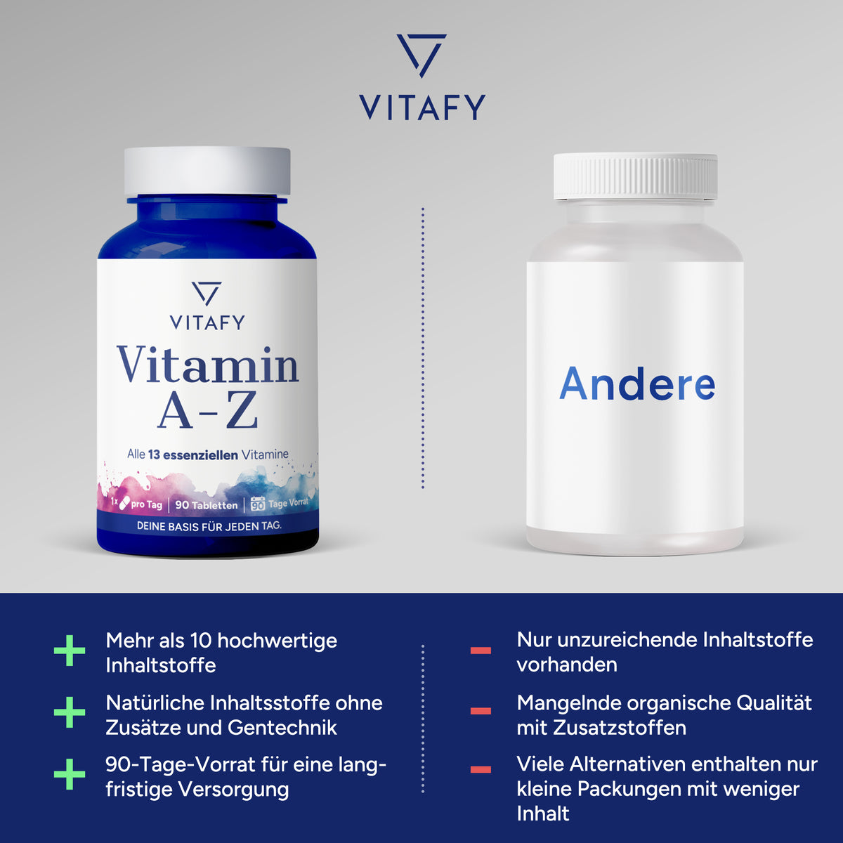 Vitamin A-Z (90 Tabletten)