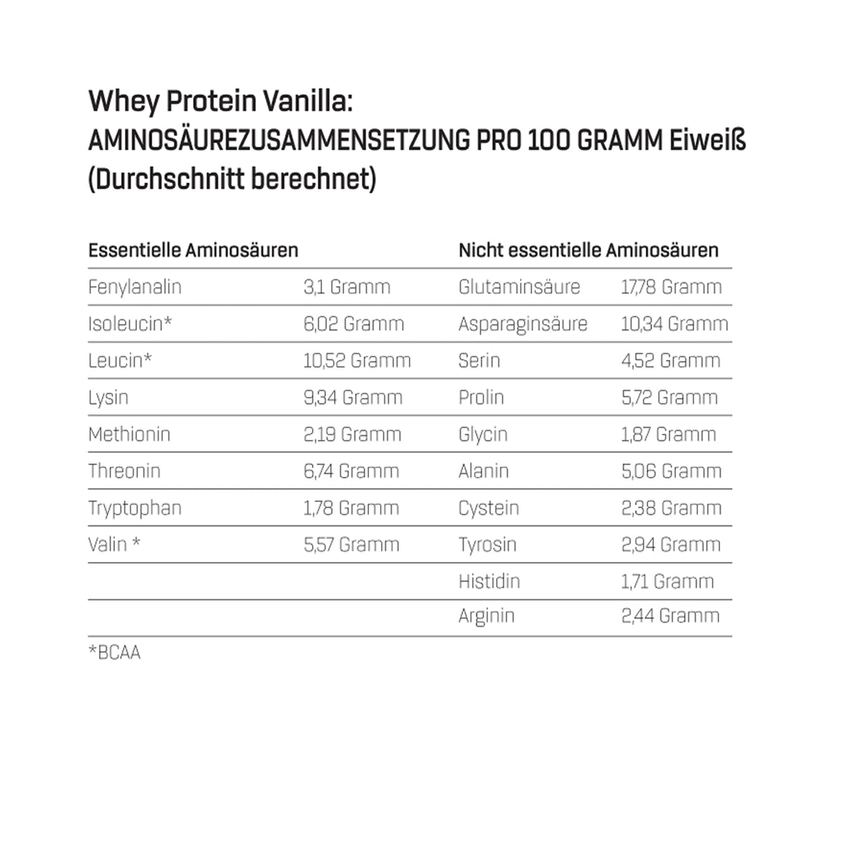 Whey Protein Probierboxen (8 Proben je 30g) Box 3: Vanilla – Banana – Raspberry Yogurt – Pistachio – Butter Biscuit – Cinnamon Rice Pudding – Hazelnut Cocoa and Strawberry White Chocolate.