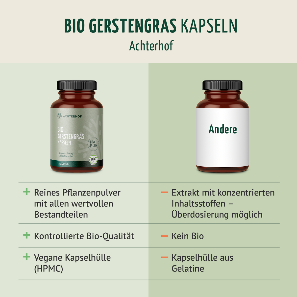 Bio Gerstengras Kapseln Nachfüllpack (400 Kapseln)