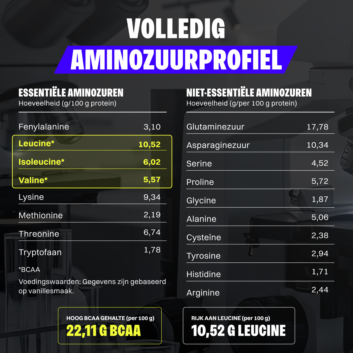 4x Whey Protein (4x1000g)