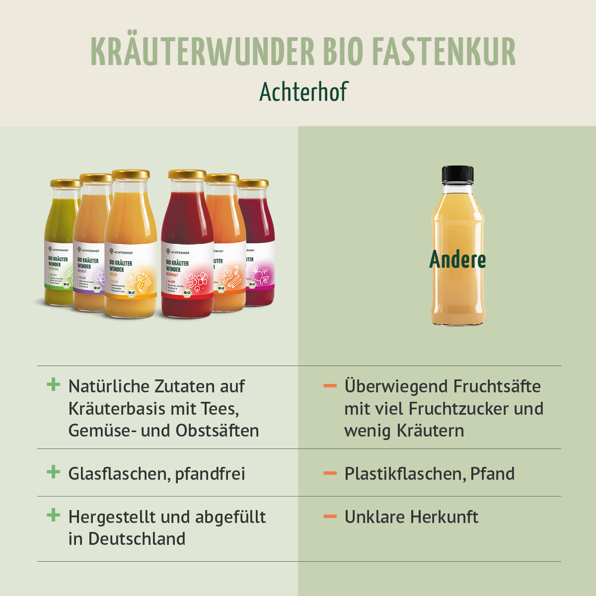 Kräuterwunder Bio Saftkur 1-7 Tage (6 Flaschen pro Tag)